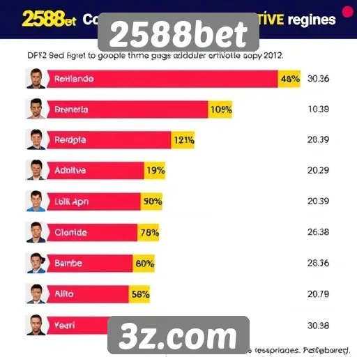 Estatísticas sobre jogadores ativos no 2588bet
