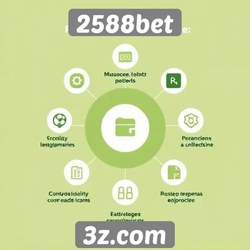 Análise das funcionalidades do site 2588bet
