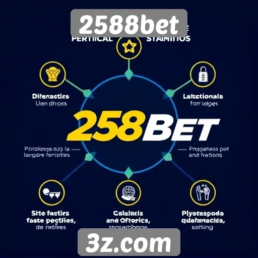 Aspectos de usabilidade do portal 2588bet